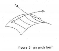 عملکرد سازه چادری